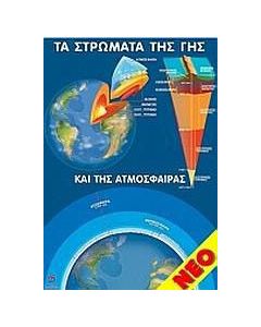 Αφίσα - Τα στρώματα της γης και της ατμόσφαιρας